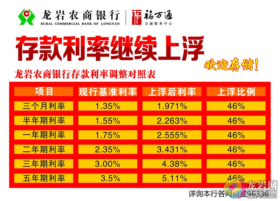 龙岩农村商业银行