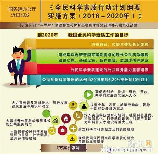 国办：到2020年公民具备科学素质的比例提到10%以上