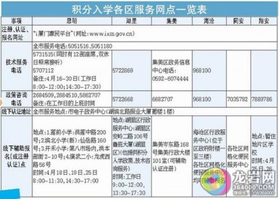 厦积分入学网上预约报名今日开始 实用服务指南推出