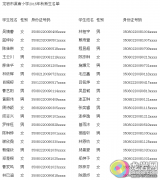 溪南小学2015年秋新生名单公布！