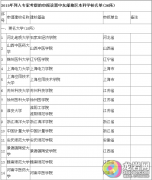高校拟调整：18所学院更名大学 新设17所本科