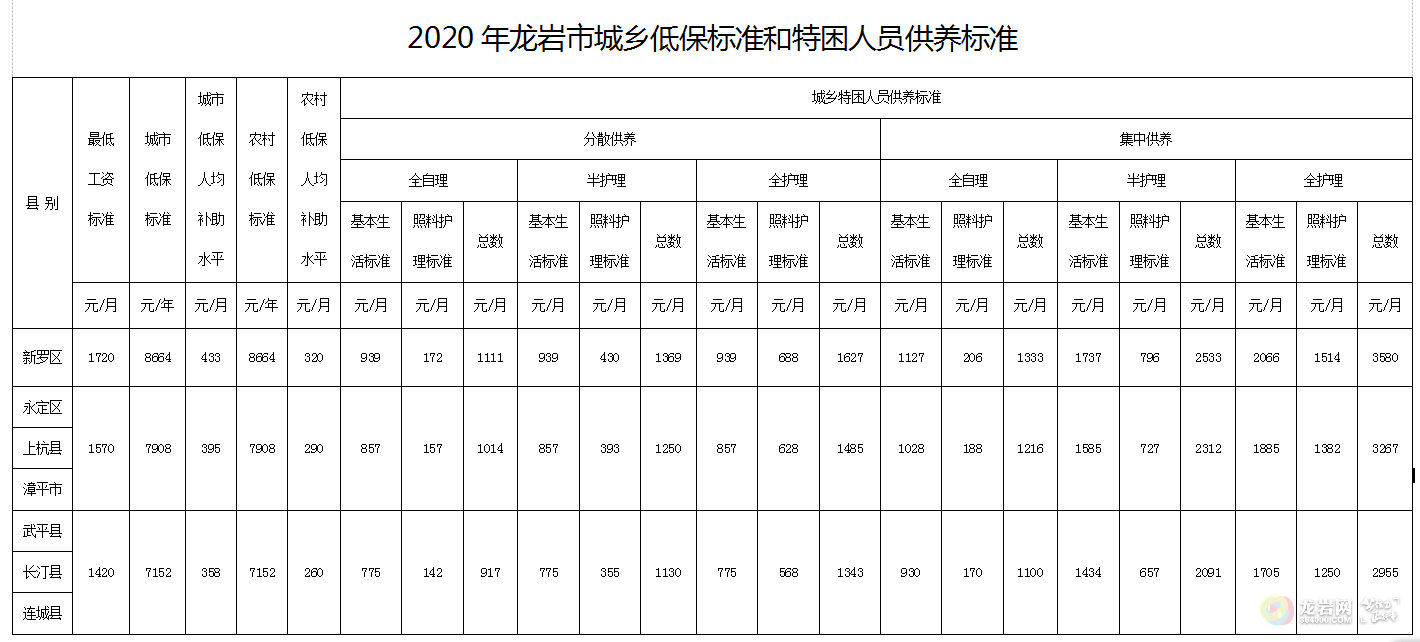 2020贫困人口退出标准_贫困人口图片大全(3)