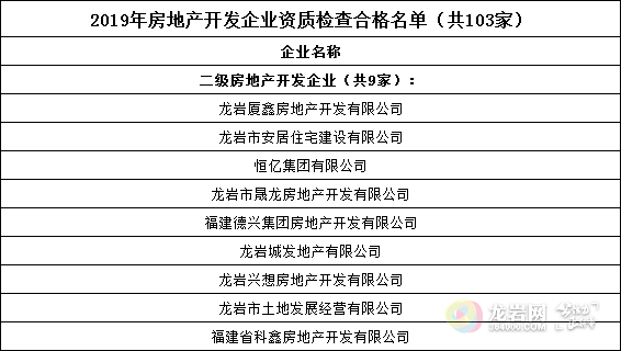 龙岩市常住人口约_龙岩市地图