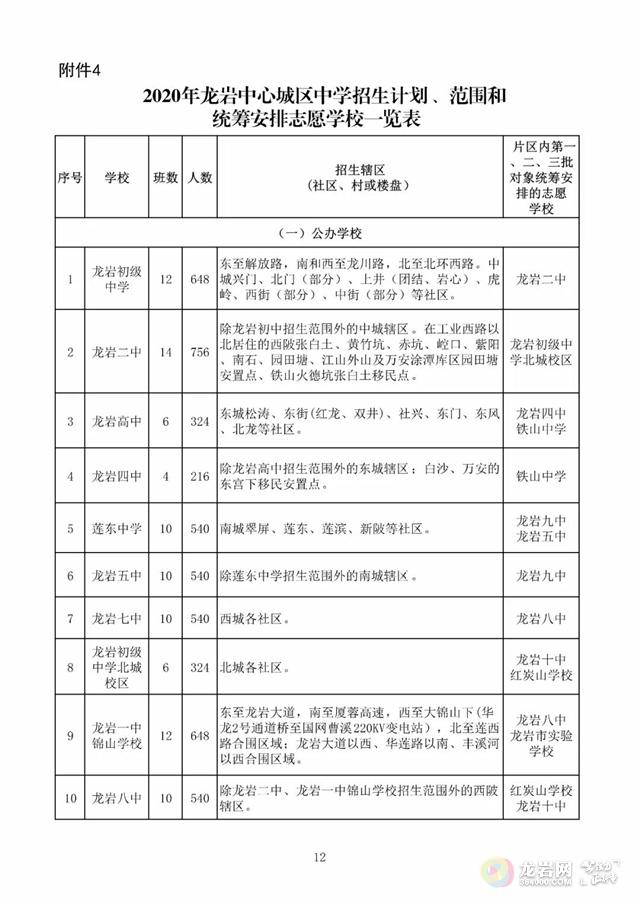 新罗区2020gdp_2020上半年龙岩各县GDP排名 新罗总量第一,永定增速最快(2)