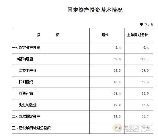 龙岩永定2020gdp_关注丨2020年龙岩市国民经济和社会发展统计公报(3)