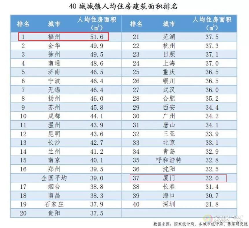 龙岩人口排名_福建人口,终于有准数啦 快来看看龙岩的人数排第几(3)