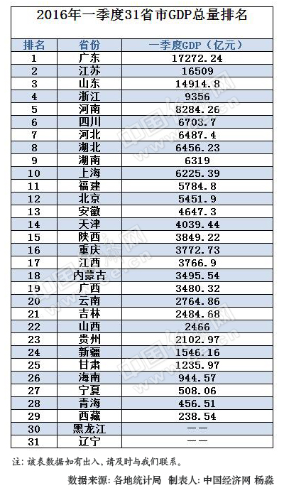 福建龙岩gdp_福建龙岩地图