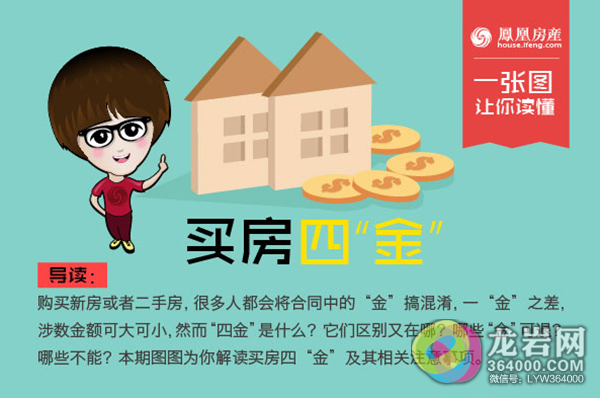 什么是定金、订金、认筹金、诚意金?几张图让