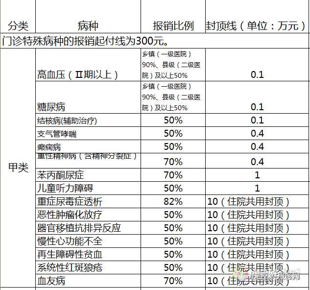 城市常住人口医疗保险_天津市医疗保险参保人员在外地看病怎么报销(2)